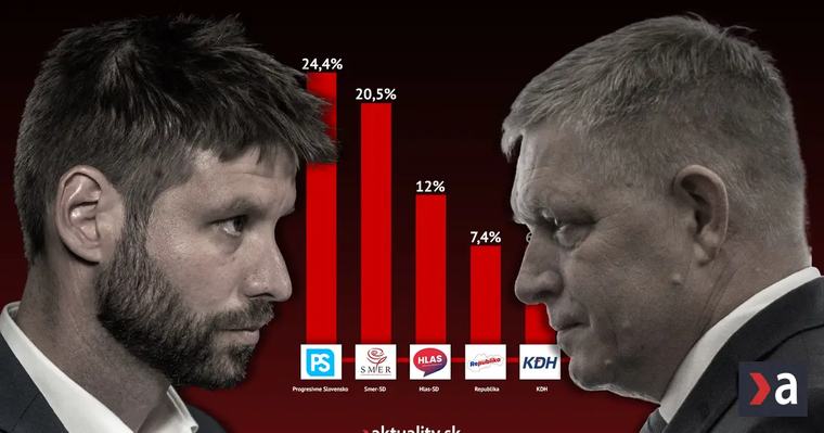 Smeru aj PS sa zastavil prepad, Demokrati padli pod hranicu zvoliteľnosti. Ako vyzerajú prieskumy po lete? (grafy)