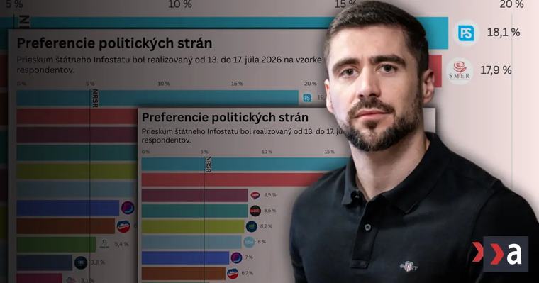 Voľný pád Progresívneho Slovenska je len ilúzia. Súboj so Smerom je podľa dát stále mimoriadne tesný